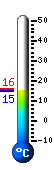 Actual: 23,0, Mx: 23,2, Mn: 13,3