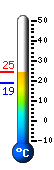 Currently: 27,0, Max: 30,5, Min: 27,0