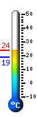 Actual: 27,4, Mx: 30,5, Mn: 27,0